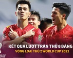 Bảng xếp hạng bảng G vòng loại World Cup 2022: Việt Nam vẫn đầu bảng, Thái Lan 99% bị loại