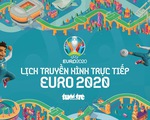 Lịch trực tiếp Euro 2020: Thụy Sĩ - Tây Ban Nha, Bỉ - Ý