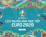 Lịch trực tiếp Euro 2020: CH Czech - Đan Mạch, Ukraine - Anh