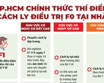 Infographic TP.HCM thí điểm cách ly điều trị F0, F1 tại nhà