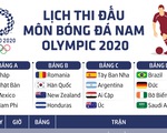 Lịch thi đấu môn bóng đá nam Olympic Tokyo