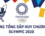 Bảng tổng sắp huy chương Olympic 2020: Trung Quốc tạm dẫn đầu, Thái Lan đã có HCV