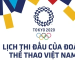 Lịch thi đấu ngày 25-7 của đoàn thể thao Việt Nam tại Olympic 2020: Thạch Kim Tuấn thi đấu