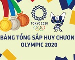 Tổng sắp huy chương Olympic 2020: Trung Quốc tạm vượt Mỹ, Indonesia có thêm HCĐ