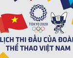 Lịch thi đấu ngày 25-7 của đoàn thể thao Việt Nam tại Olympic 2020: Thạch Kim Tuấn thi đấu