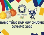 Bảng tổng sắp huy chương Olympic 2020: Trung Quốc trở lại ngôi đầu, Nhật Bản và Mỹ xếp sau