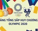 Bảng tổng sắp huy chương Olympic 2020: Trung Quốc củng cố ngôi đầu, Nhật, Mỹ bám đuổi