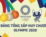 Tổng sắp huy chương Olympic 2020 ngày 3-8: Trung Quốc đầu bảng, Philippines thêm HCB