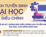 Các mốc thời gian mới điều chỉnh cần lưu ý trong tuyển sinh đại học