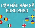Các cặp đấu bán kết Euro 2020: Cuộc chiến nhiều duyên nợ Ý - Tây Ban Nha