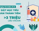 Từ nay tới 15-9, TP.HCM tiêm vắc xin ra sao?