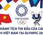 Dễ theo dõi: Kết quả thi đấu của 18 VĐV Việt Nam tại Olympic 2020