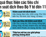 Hướng dẫn triển khai mở cửa có lộ trình