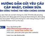 Infographic hướng dẫn gửi yêu cầu cập nhật chỉnh sửa trên Cổng thông tin tiêm chủng COVID-19