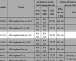 Thi điểm tuyệt đối 30 vẫn không trúng tuyển đại học