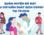 Infographic 13 quận huyện TP.HCM đã đạt tiêu chí kiểm soát dịch COVID-19