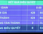 Quốc hội thông qua gói hỗ trợ lớn nhất lịch sử, ngân sách chi tối đa 240.000 tỉ đồng