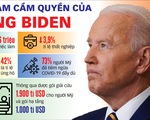 Một năm với châu Á của ông Biden