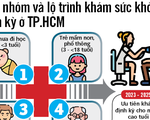 TP.HCM sẽ khám sức khỏe trọn đời cho người dân