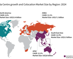 Châu Á - Thái Bình Dương - Trung tâm dữ liệu lớn nhất thế giới trong thập kỷ tới