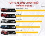 Top 10 xe bán chạy tháng 2: Hơn nửa xe Hàn bám đuổi Toyota Corolla Cross dẫn đầu