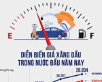 Infographic diễn biến giá xăng dầu và giá vàng liên tiếp lập đỉnh những ngày qua