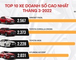 Top 10 xe bán chạy tháng 3: VinFast Fadil trở lại ngôi đầu, Toyota áp đảo Hyundai