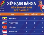 Xếp hạng bảng A môn bóng đá nam SEA Games 31: Myanmar đầu bảng, Việt Nam hạng 3