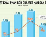 Giá cao nhất 50 năm, nên cấm xuất khẩu phân bón?