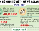 Quan hệ Mỹ - ASEAN tạo đà cho quan hệ Việt - Mỹ