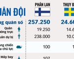 Chiến sự Ukraine và cục diện mới tại Bắc Âu