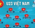 Đội hình ra sân U23 Việt Nam gặp Thái Lan: Hoàng Anh, Công Đến, Hai Long dự bị