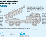 HIMARS tạo bước ngoặt vũ khí ở Ukraine?