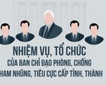 Ban chỉ đạo phòng chống tham nhũng, tiêu cực cấp tỉnh, thành hoạt động ra sao?