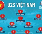 Đội hình ra sân U23 Việt Nam gặp Malaysia: Công Đến, Quang Nho, Hai Long đá chính