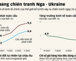 Ukraine mừng Quốc khánh với câu hỏi lớn