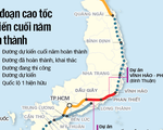 Cuối năm nay, Việt Nam hoàn thành thêm 4 dự án cao tốc