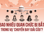 Tính đến nay bao nhiêu quan chức bị bắt trong vụ 