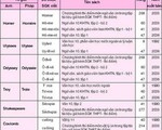 Từ nước ngoài trong sách giáo khoa: Phiên âm theo cách nào?
