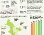 Hết đất chôn nếu không hỏa táng