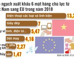 Đằng sau Hiệp định thương mại tự do (EVFTA) và Hiệp định bảo hộ đầu tư (IPA) giữa Việt Nam và EU