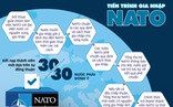 Vì sao Thổ Nhĩ Kỳ cản Bắc Âu vào NATO?