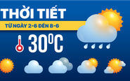 Dự báo thời tiết từ 2-6 đến 8-6: Bắc Bộ, Nam Bộ mưa to; Trung Bộ nắng nóng