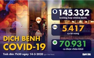 Dịch COVID-19 ngày 14-3: WHO nói châu Âu là 
