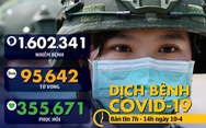 Dịch COVID-19 ngày 10-4: Thế giới hơn 1,6 triệu ca nhiễm, Thủ tướng Anh rời khoa chăm sóc đặc biệt