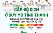 'Bản đồ màu' cấp độ dịch toàn quốc