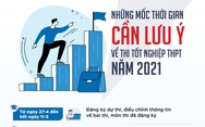 Những mốc thời gian cần lưu ý về thi tốt nghiệp THPT năm 2021