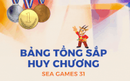Bảng tổng sắp huy chương SEA Games 31: Việt Nam vươn lên dẫn đầu, Malaysia bám sát