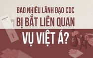 Gần 5 tháng qua, bao nhiêu lãnh đạo CDC bị bắt liên quan vụ Việt Á?