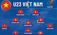 Đội hình xuất phát U23 Việt Nam: Ba cầu thủ quá tuổi đá chính, Văn Xuân - Văn Đô góp mặt